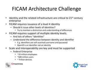 smart card ficam vs others|ficam program.